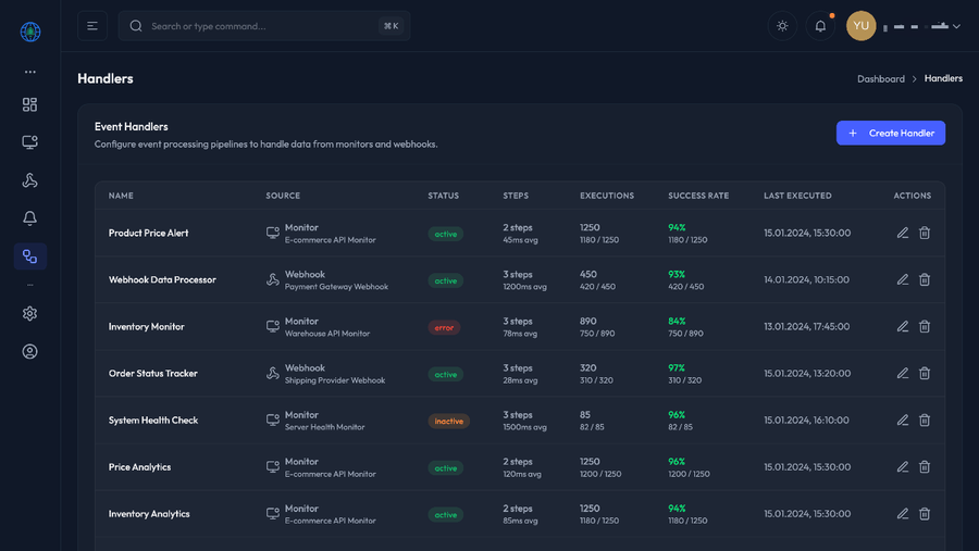Monitor & Receive Alerts
