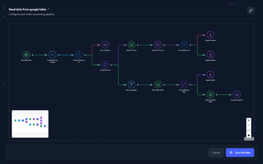 Create Processing Pipeline